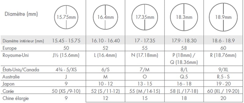 Guide des tailles de bagues